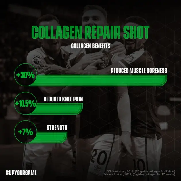 Collagen Shot – Image 3