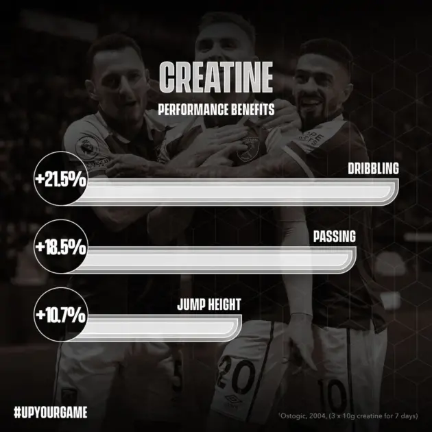 SOCCERSUPPLEMENT Creatine – Image 3