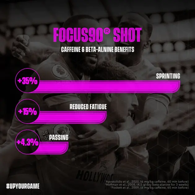 SOCCERSUPPLEMENT Focus 90 Shots – Image 5