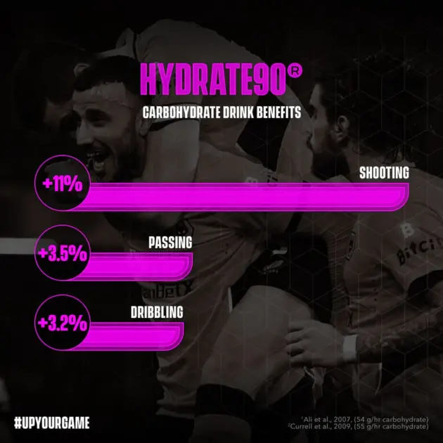 SOCCERSUPPLEMENT  Hydrate 90 Sachet – Image 2
