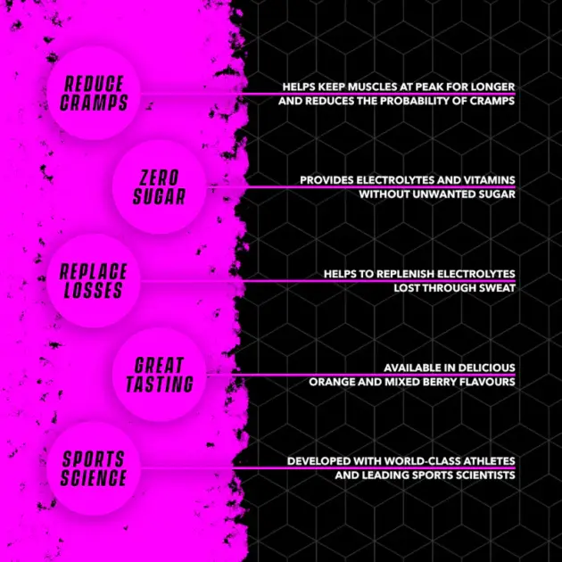 SOCCERSUPPLEMENT  Hydrate 90 Tube – Image 3