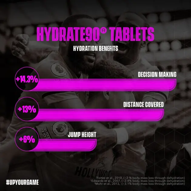 SOCCERSUPPLEMENT  Hydrate 90 Tube – Image 2