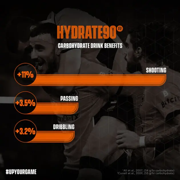 SOCCERSUPPLEMENT  Hydrate 90 Sachet – Image 6