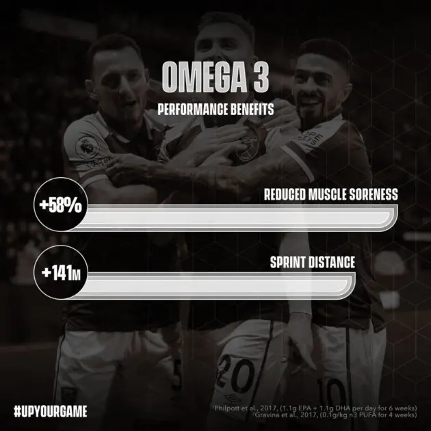 SOCCERSUPPLEMENT Omega 3 – Image 2