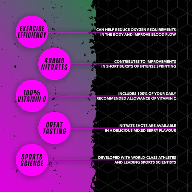 SOCCERSUPPLEMENT Nitrates Shots – Image 3