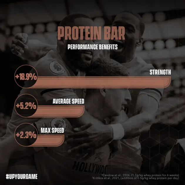 SOCCERSUPPLEMENT Protein Bar – Image 5
