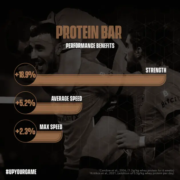 SOCCERSUPPLEMENT Protein Bar – Image 2