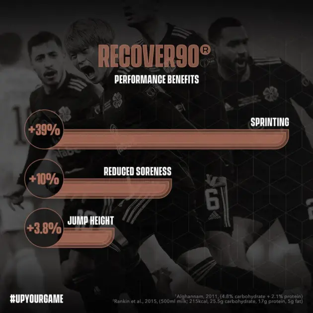 SOCCERSUPPLEMENT Recovery 90 – Image 4