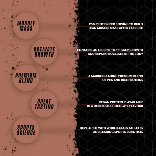 SOCCERSUPPLEMENT Whey Vegan – Image 4
