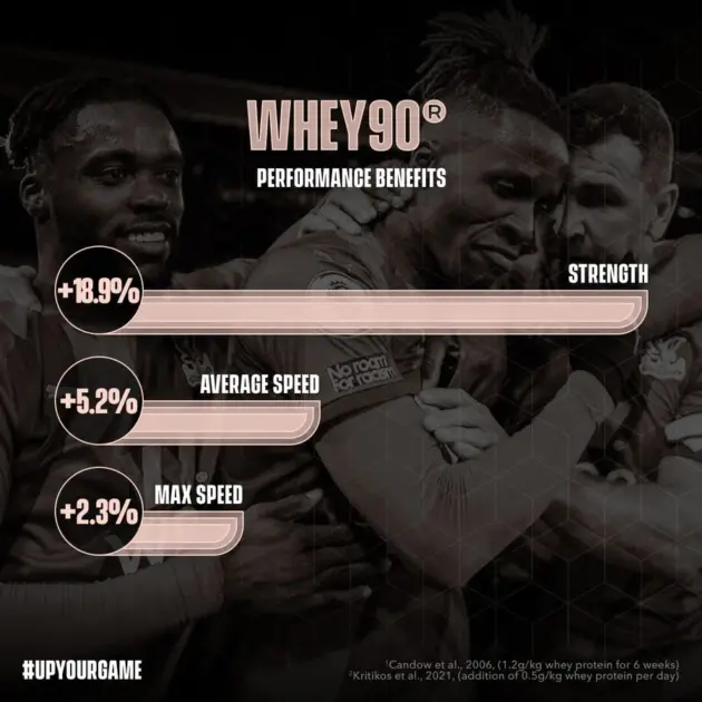 SOCCERSUPPLEMENT Whey 90 – Image 2