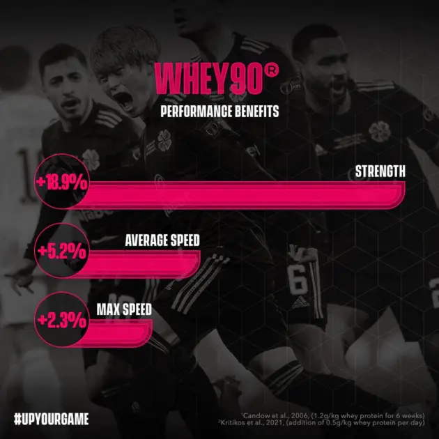 SOCCERSUPPLEMENT Whey 90 – Image 10