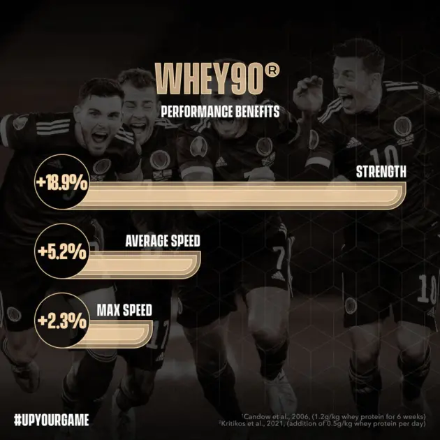 SOCCERSUPPLEMENT Whey 90 – Image 7